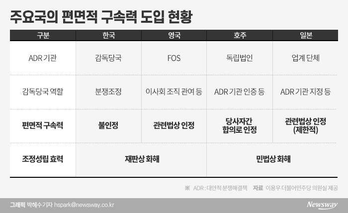 이용우 금소법 개정안···금감원 분쟁조정 결과 무조건 따르라고? 기사의 사진