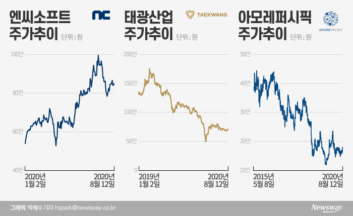 ‘황제株 등극 눈앞’ 삼성바이오·LG화학, 공존하는 기대와 우려 기사의 사진