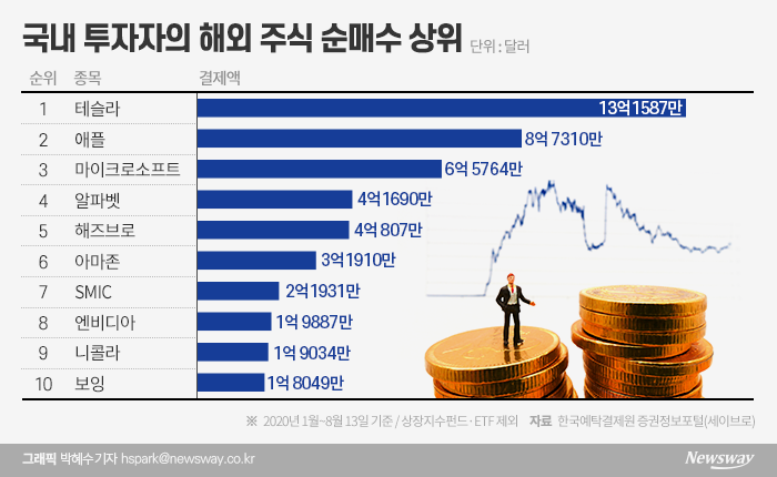 그래픽=박혜수 기자