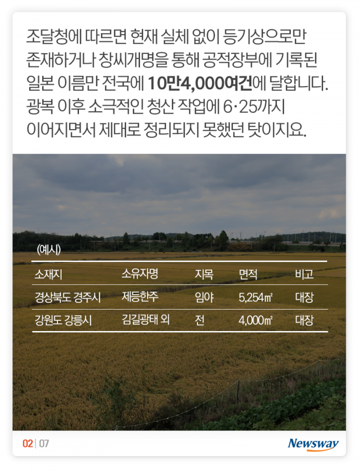 광복 75주년, 지금도 진행 중인 ‘우리 땅 되찾기’ 기사의 사진