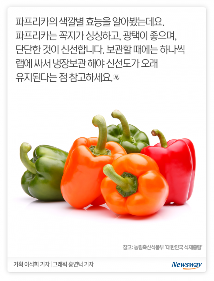 파프리카, 색깔 따라 영양도 달라요 기사의 사진