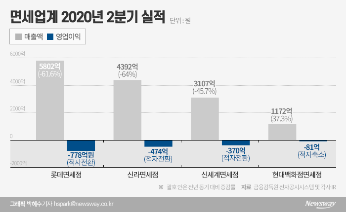 그래피=박혜수 기자