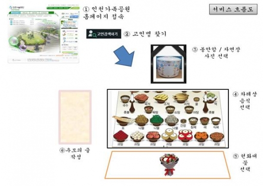 인천시설공단 제공