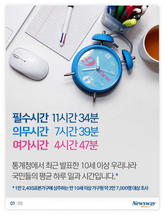 한국인의 일과표 ‘24시간 중 가장 즐거운 건···’ 기사의 사진
