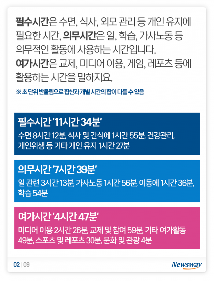 한국인의 일과표 ‘24시간 중 가장 즐거운 건···’ 기사의 사진