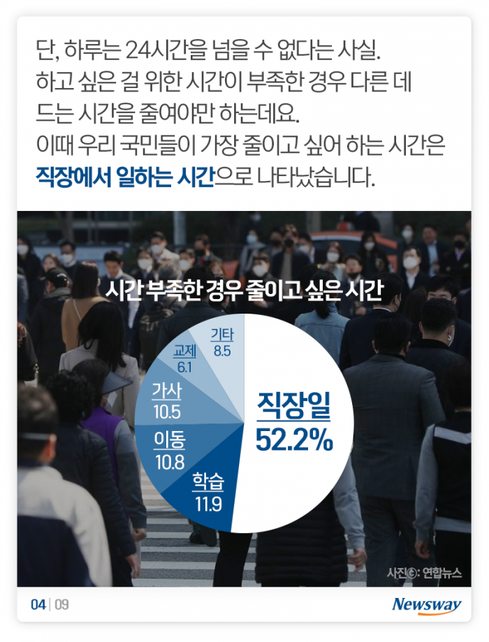 한국인의 일과표 ‘24시간 중 가장 즐거운 건···’ 기사의 사진