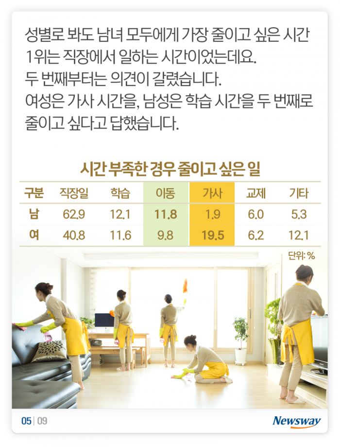 한국인의 일과표 ‘24시간 중 가장 즐거운 건···’ 기사의 사진