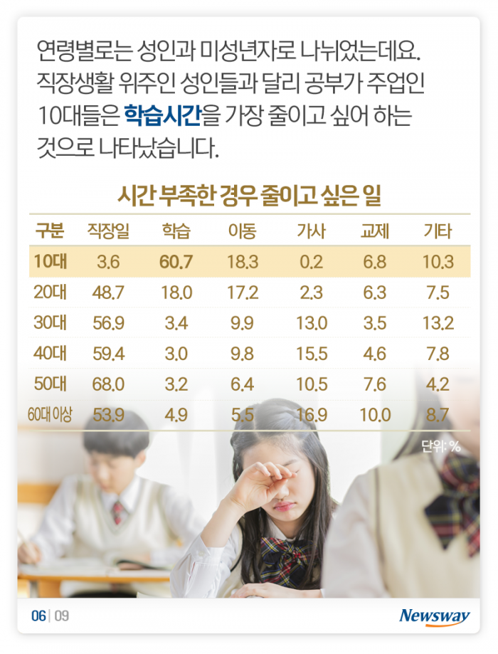 한국인의 일과표 ‘24시간 중 가장 즐거운 건···’ 기사의 사진
