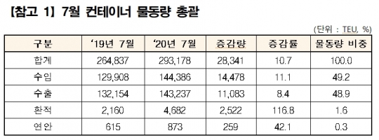 인천항만공사 제공