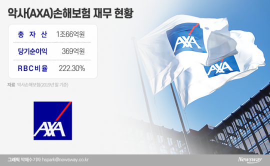 악사(AXA)손해보험 재무 현황. 그래픽=박혜수 기자