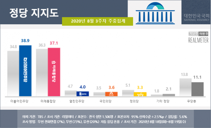 사진=리얼미터 제공