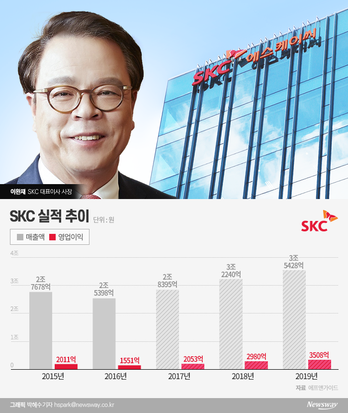 5년째 SKC 이끄는 이완재 사장, ‘반도체·모빌리티’로 딥체인지 기사의 사진