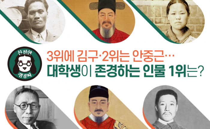 3위에 김구·2위는 안중근···대학생이 존경하는 인물 1위는? 기사의 사진