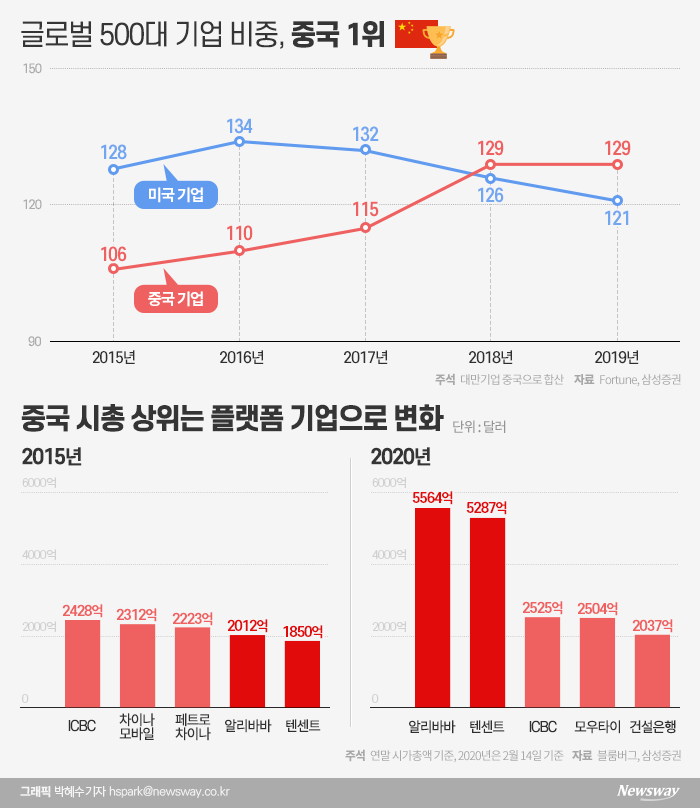 시총 2조 달러 돌파한 애플 이을 기업은··· 기사의 사진