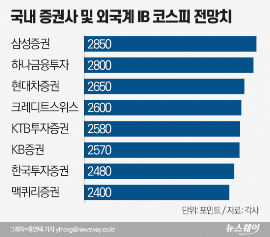 ‘역대급 유동성’에 코로나도 힘 못 쓴다 기사의 사진