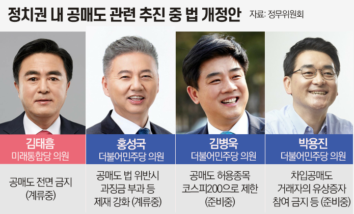한시적 금지 추가연장?···동학개미 원성에 정치권 “이래라 저래라” 기사의 사진