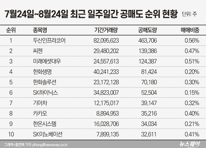 한시적 금지 추가연장?···동학개미 원성에 정치권 “이래라 저래라” 기사의 사진