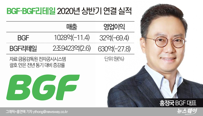 그래픽=홍연택 기자