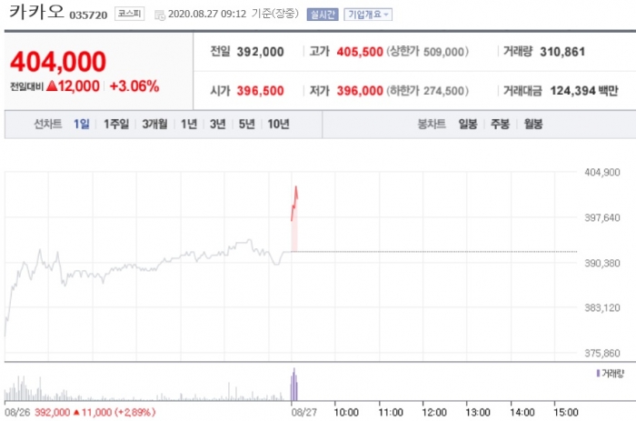 사진=네이버 금융 캡처
