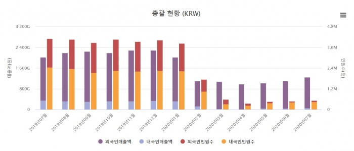 사진=한국면세점협회 홈페이지