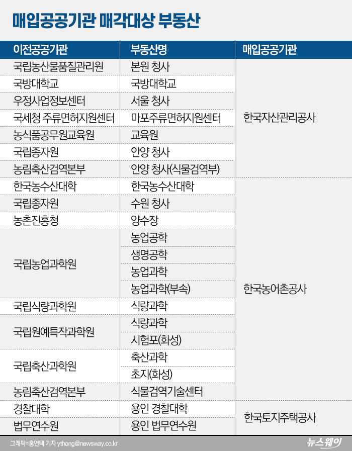 종전부동산 뚜껑 열어보니···60% 공공이 매수 기사의 사진