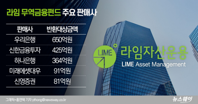 ‘울며 겨자먹기’ 사상 첫 100% 배상···수십 개 부실 펀드 어떻게? 기사의 사진