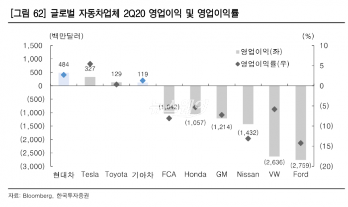 ‘낙오자에서 생존자로’···64페이지짜리 현대차 보고서의 무게감 기사의 사진