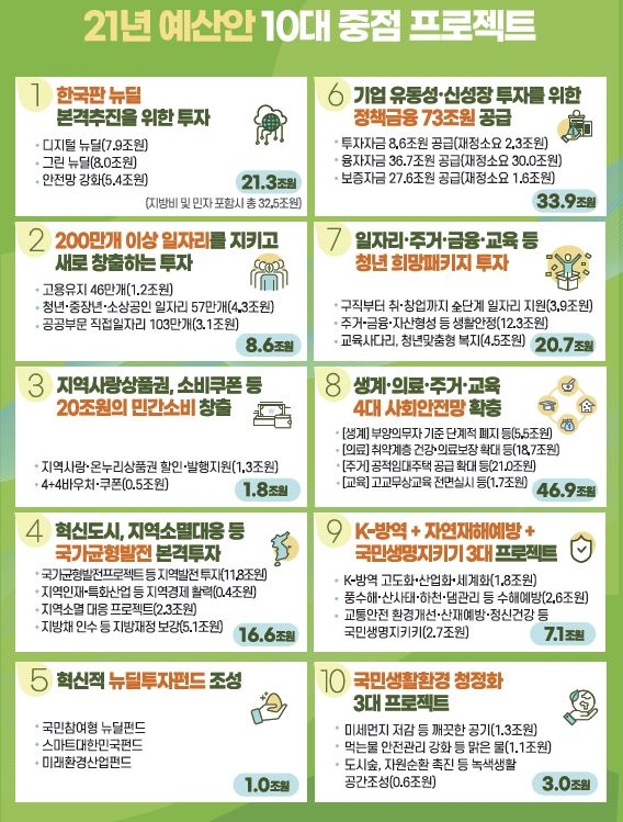 <자료=기획재정부 제공>