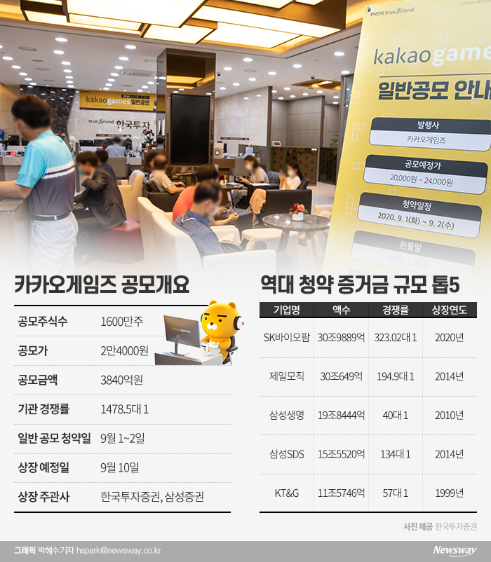 그래픽=박혜수 기자