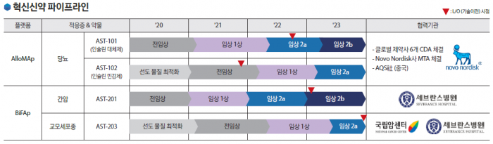 압타머사이언스 “폐암·췌장암·코로나19 조기진단 시장 선도” 기사의 사진