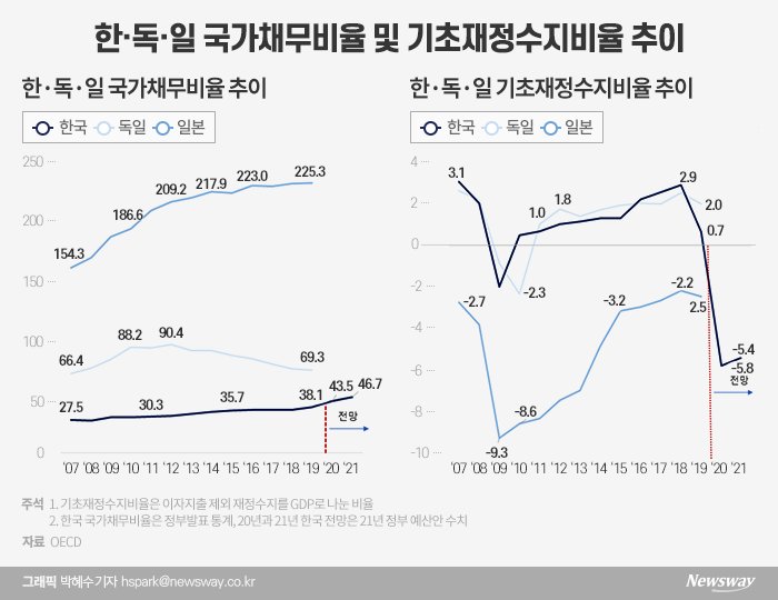 독일이냐 일본이냐···갈림길에선 한국 기사의 사진