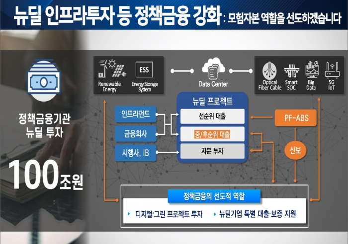 사진=금융위원회 제공