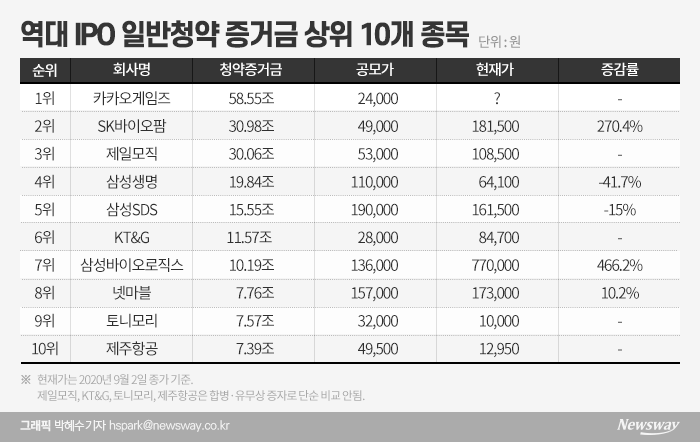 그래픽=박혜수 기자