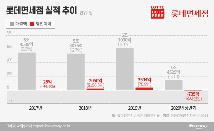 그래픽=박혜수 기자