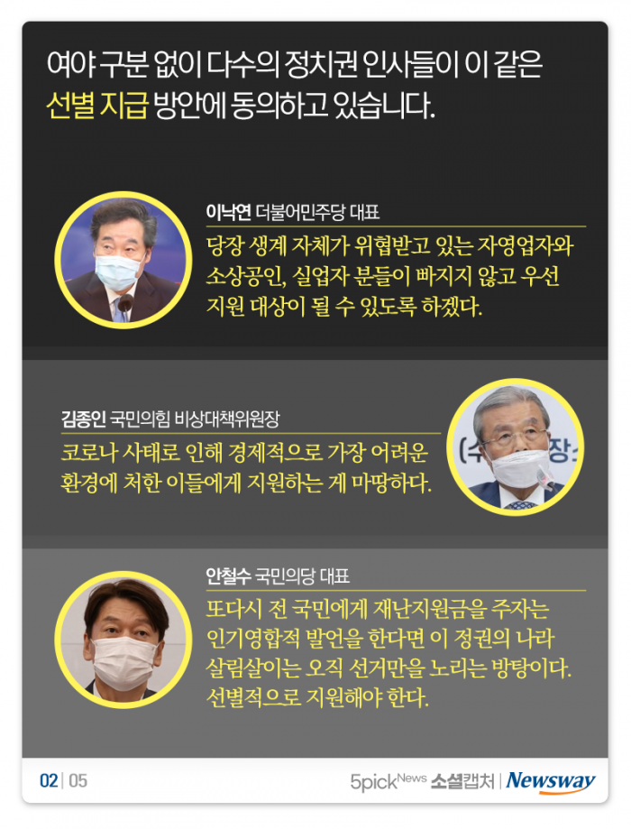 2차 재난지원금은 선별 지급?···네티즌 찬반 ‘팽팽’ 기사의 사진