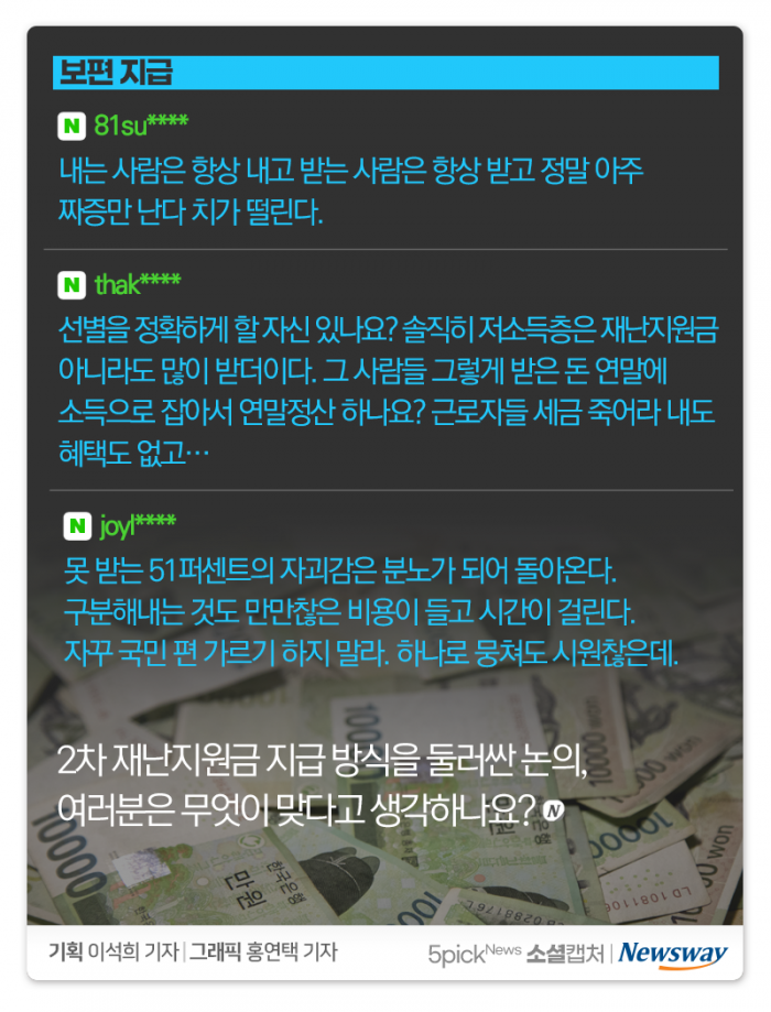 2차 재난지원금은 선별 지급?···네티즌 찬반 ‘팽팽’ 기사의 사진