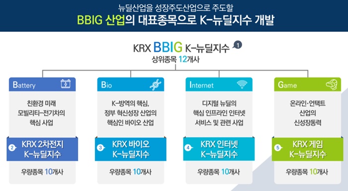 사진=한국거래소 제공