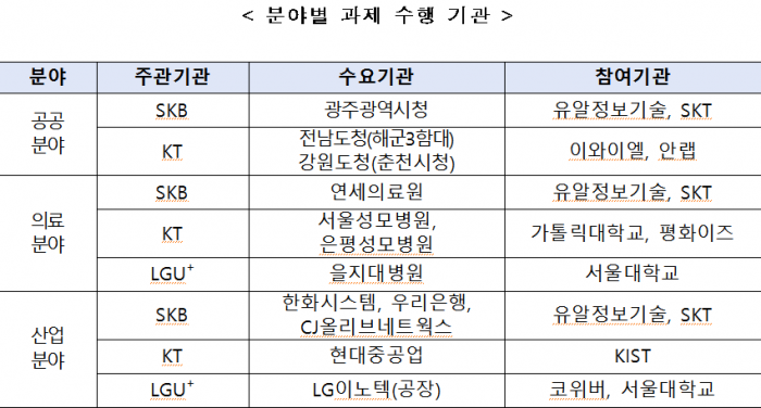 양자암호 인프라 시범구축 사업에 KT·SKB·LGU+ 주관사 선정 기사의 사진