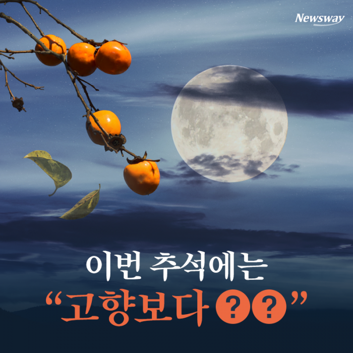 이번 추석에는 “고향보다 ○○” 기사의 사진