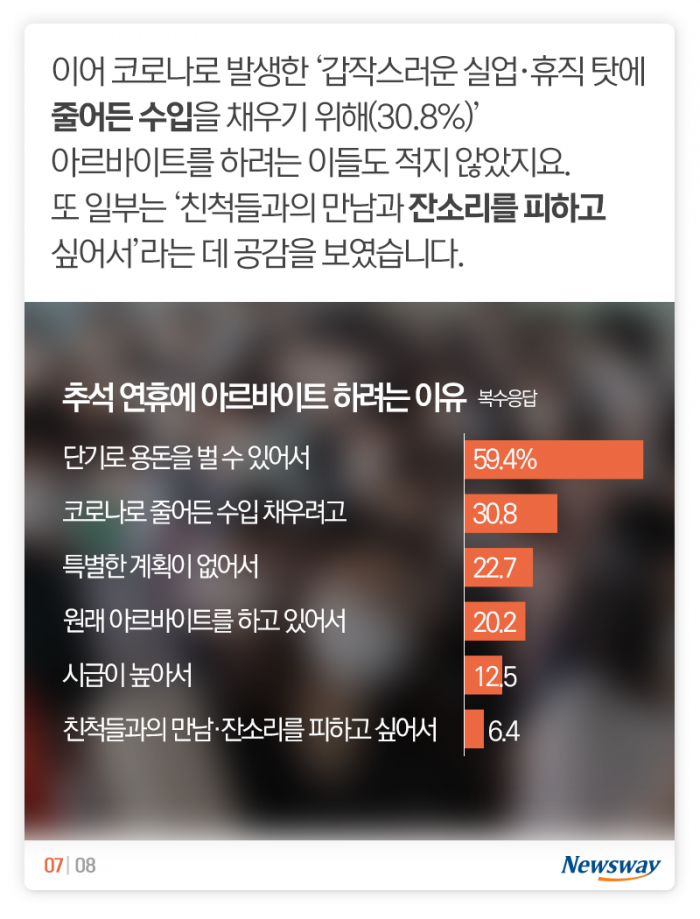이번 추석에는 “고향보다 ○○” 기사의 사진