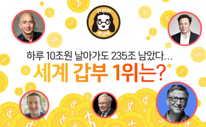 하루 10조원 날아가도 235조 남았다···세계 갑부 1위는? 기사의 사진