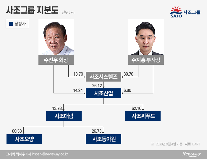 그래픽=박혜수 기자