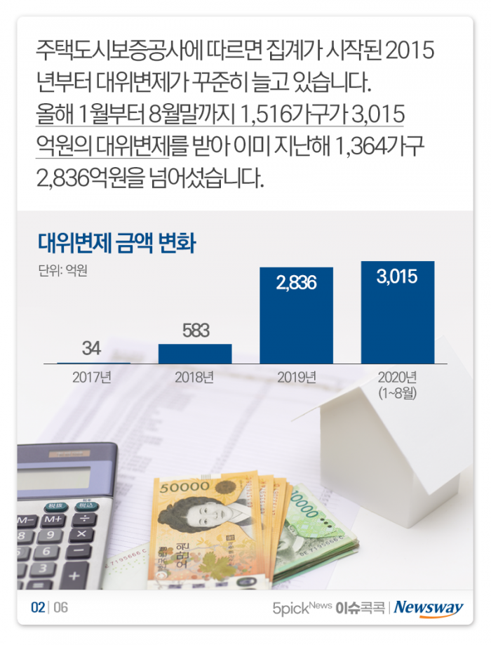 보증금 못 돌려주는 집주인이 늘고 있다 기사의 사진