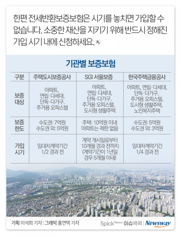 보증금 못 돌려주는 집주인이 늘고 있다 기사의 사진