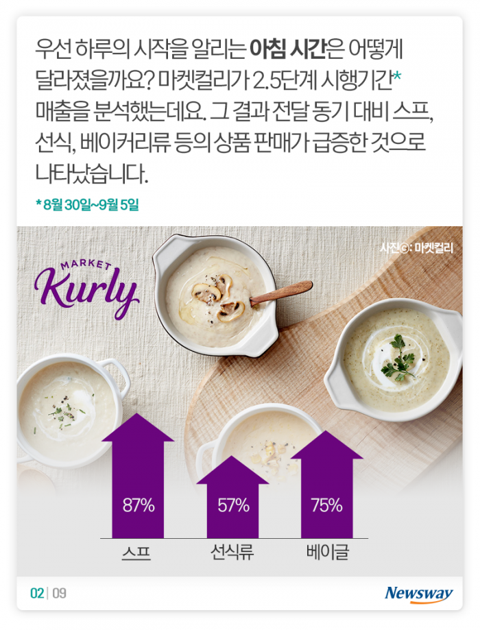 ‘아침엔 순한맛, 저녁엔 독한맛’ 거리두기가 바꾼 삼시세끼 기사의 사진