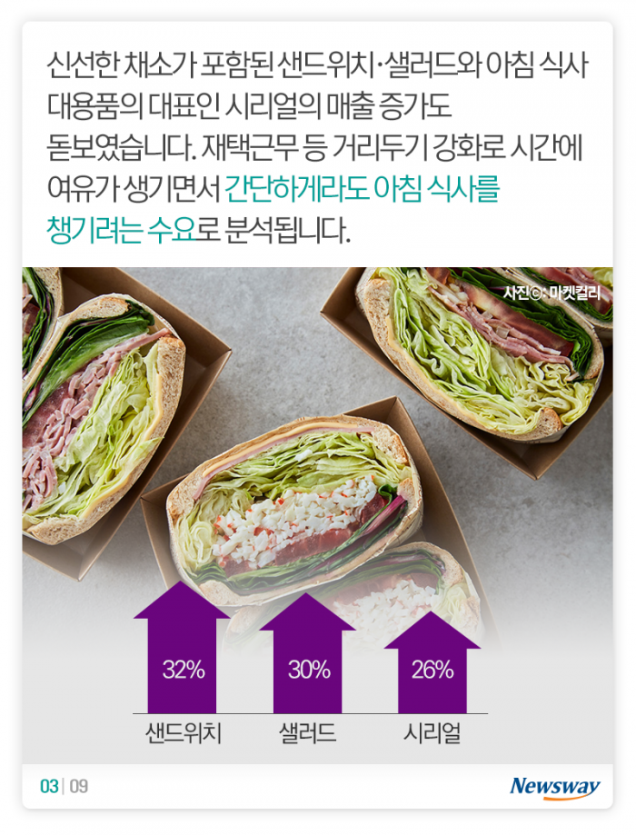 ‘아침엔 순한맛, 저녁엔 독한맛’ 거리두기가 바꾼 삼시세끼 기사의 사진