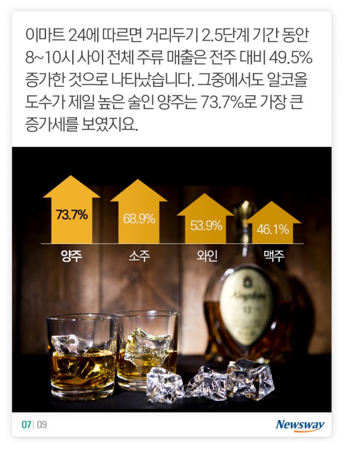 ‘아침엔 순한맛, 저녁엔 독한맛’ 거리두기가 바꾼 삼시세끼 기사의 사진