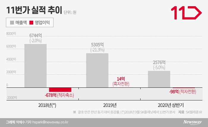 그래픽=박혜수 기자