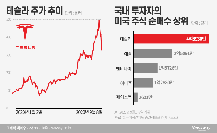 그래픽=박혜수 기자