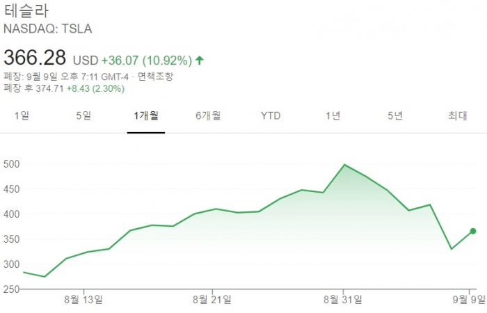 사진=구글 캡처